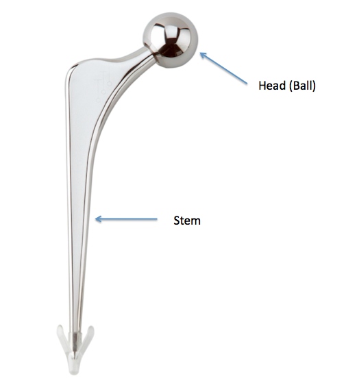 Total hip replacement